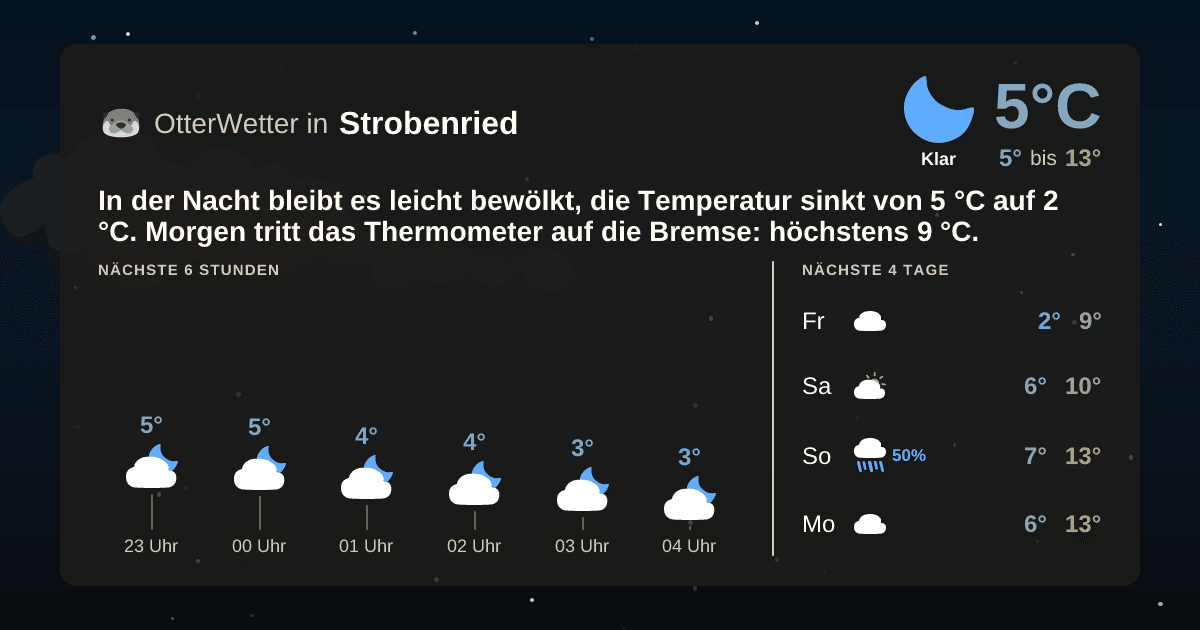 OtterWetter-Widget Strobenried