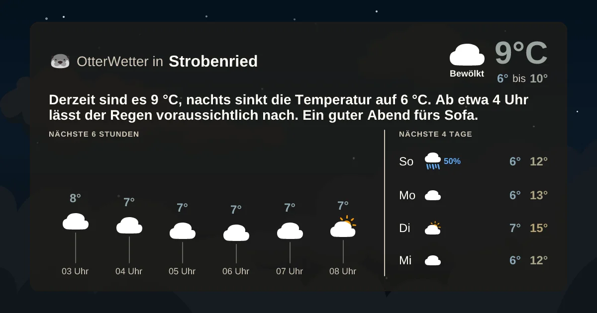 Wetter-Widget-Vorschau mit Vorhersagedaten für Strobenried
