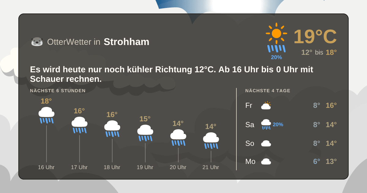 Widget-Vorschau für Strohham Wetter-Widget-Vorschau mit Vorhersagedaten für Strohham