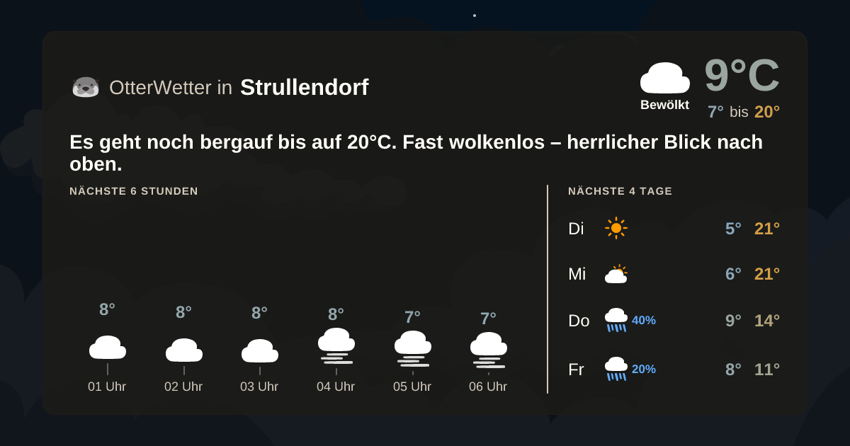 OtterWetter-Widget Strullendorf