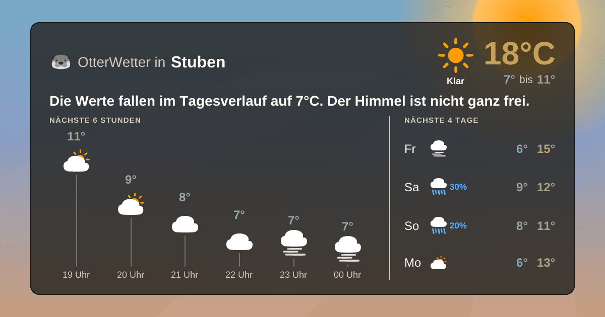 OtterWetter-Widget Stuben