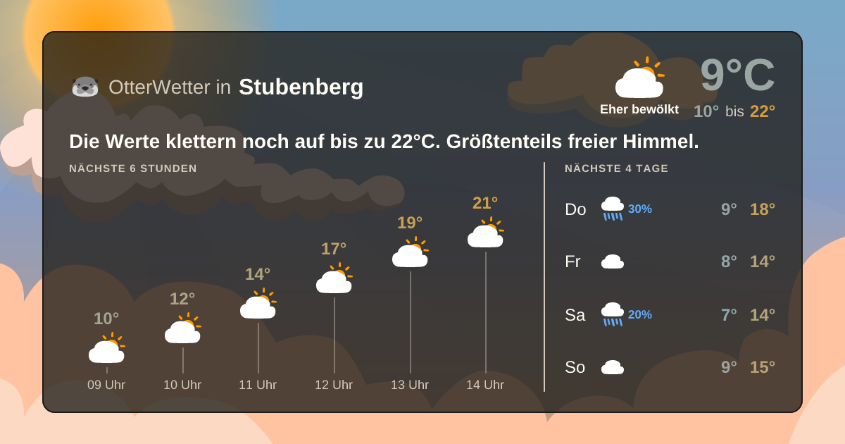 Widget-Vorschau für Stubenberg Wetter-Widget-Vorschau mit Vorhersagedaten für Stubenberg