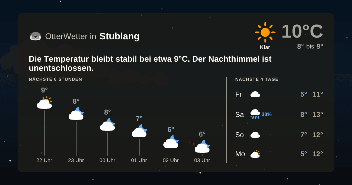 OtterWetter-Widget Stublang