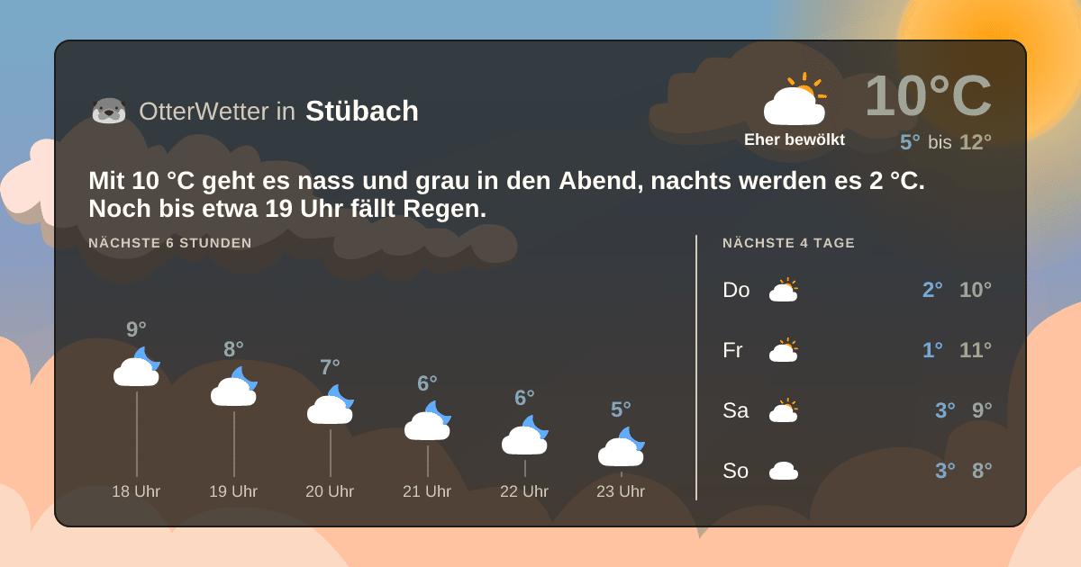 OtterWetter-Widget Stübach