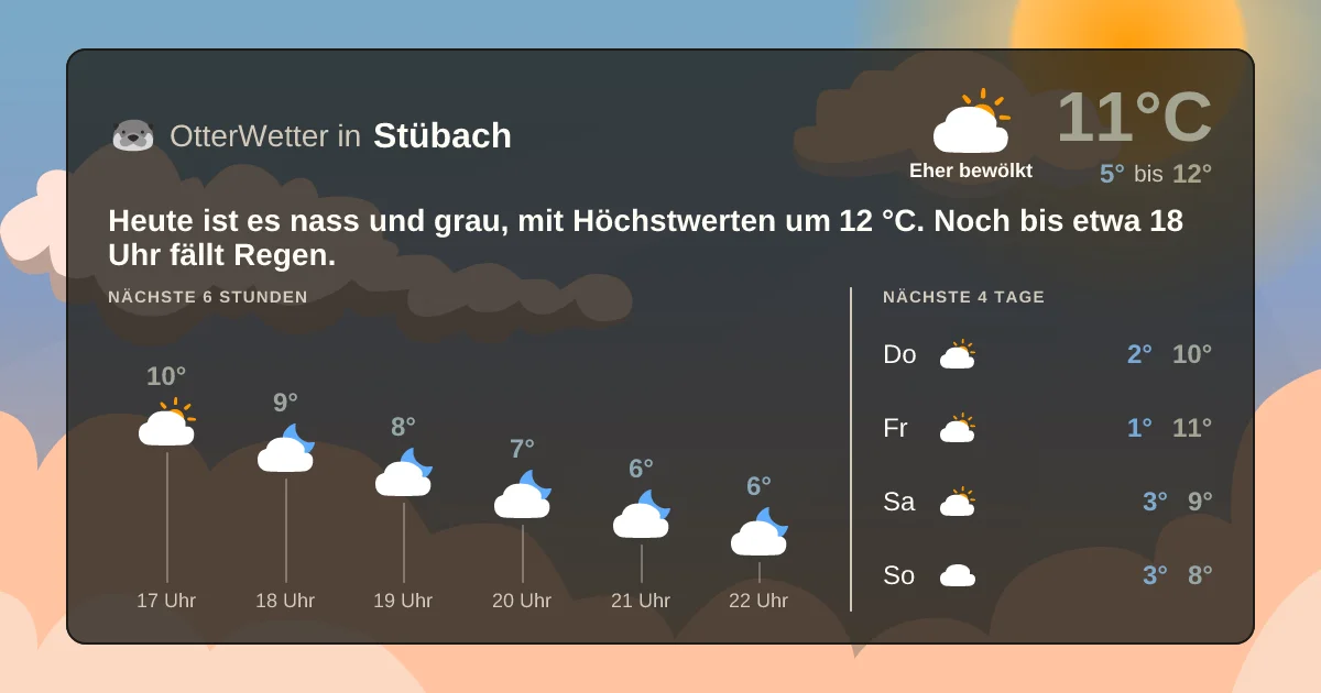 Widget-Vorschau für Stübach Wetter-Widget-Vorschau mit Vorhersagedaten für Stübach