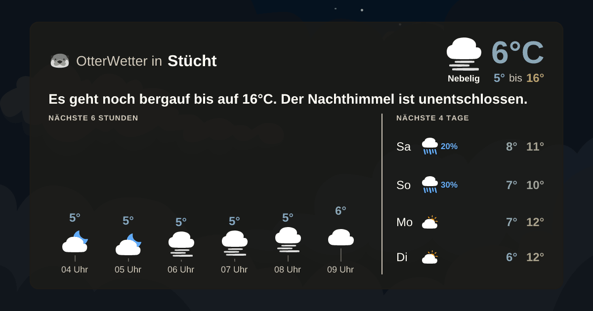 Widget-Vorschau für Stücht Wetter-Widget-Vorschau mit Vorhersagedaten für Stücht