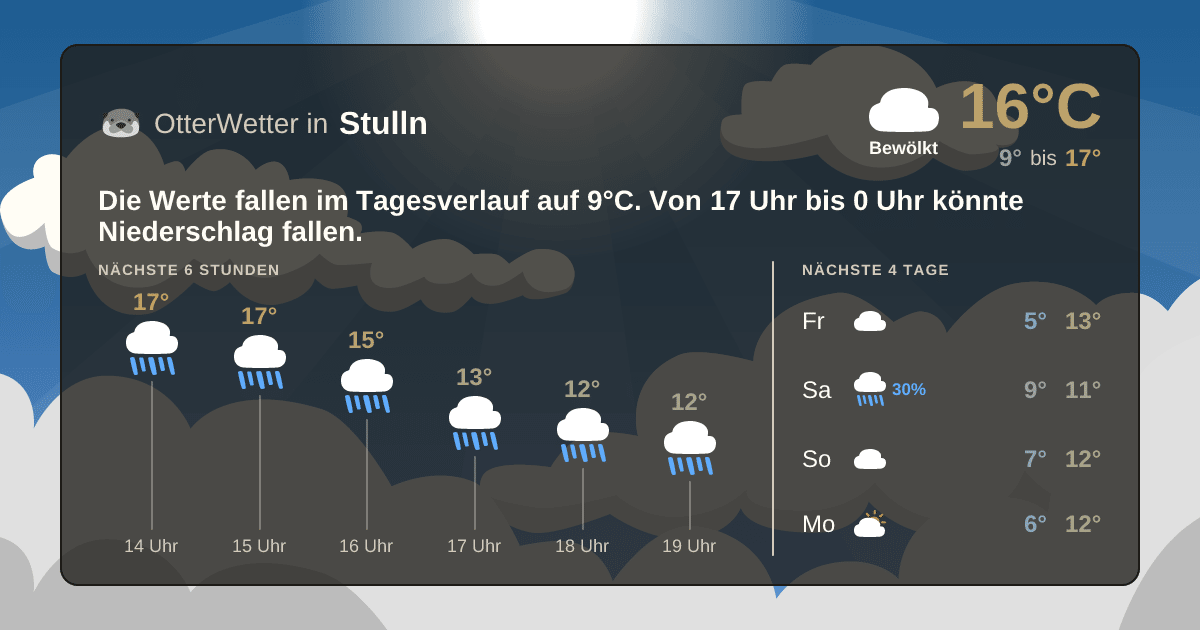 Widget-Vorschau für Stulln Wetter-Widget-Vorschau mit Vorhersagedaten für Stulln