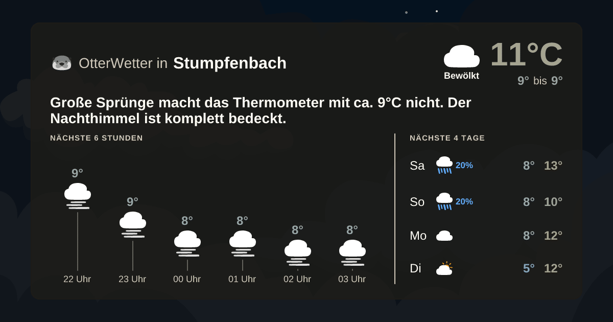 Widget-Vorschau für Stumpfenbach Wetter-Widget-Vorschau mit Vorhersagedaten für Stumpfenbach