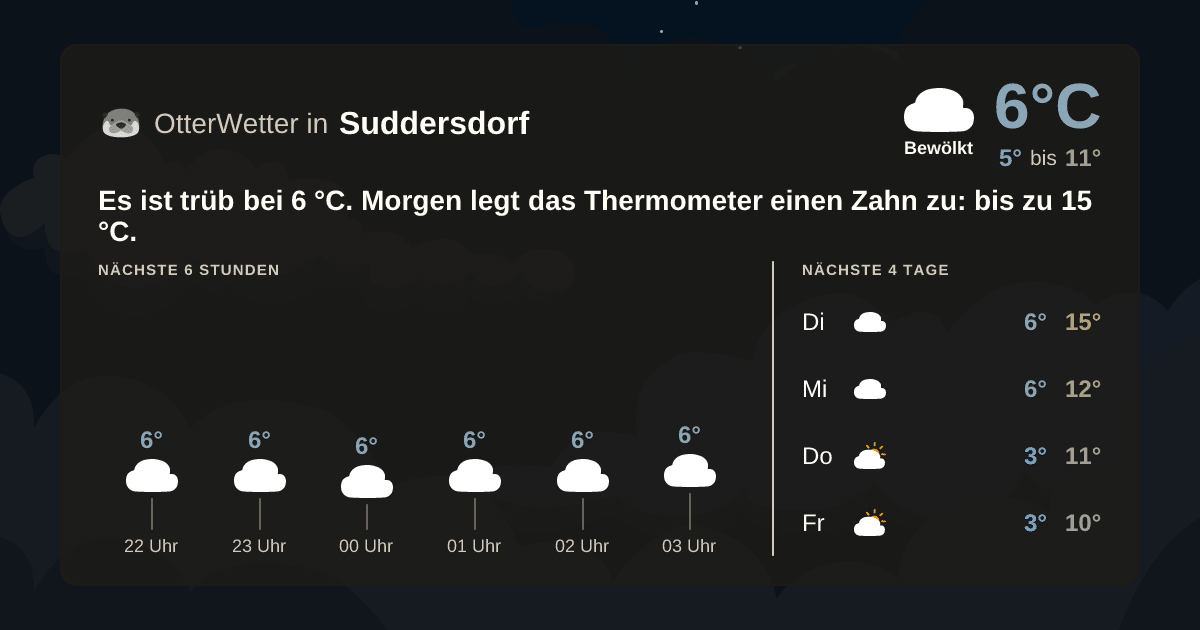 OtterWetter-Widget Suddersdorf