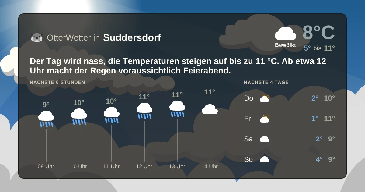 Wetter-Widget-Vorschau mit Vorhersagedaten für Suddersdorf