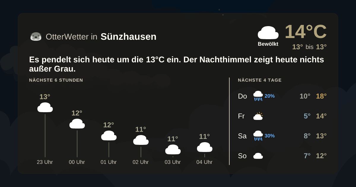 Widget-Vorschau für Sünzhausen Wetter-Widget-Vorschau mit Vorhersagedaten für Sünzhausen
