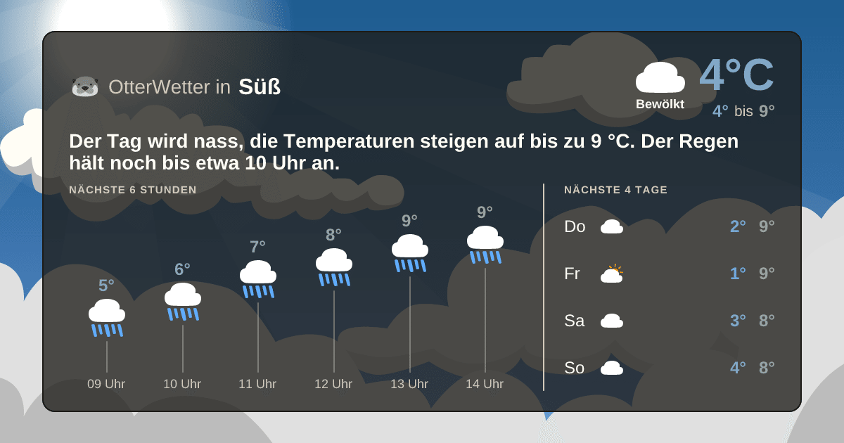 OtterWetter-Widget Süß