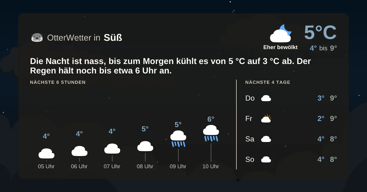 Widget-Vorschau für Süß Wetter-Widget-Vorschau mit Vorhersagedaten für Süß