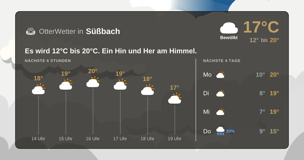 Widget-Vorschau für Süßbach Wetter-Widget-Vorschau mit Vorhersagedaten für Süßbach