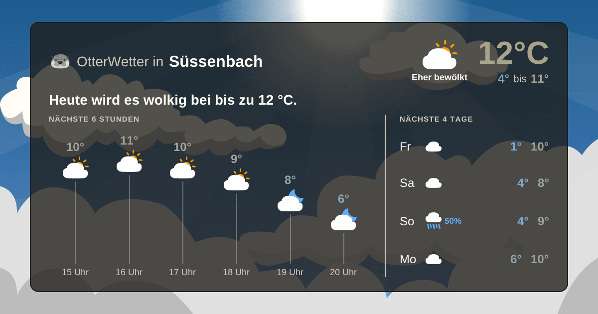 Widget-Vorschau für Süssenbach Wetter-Widget-Vorschau mit Vorhersagedaten für Süssenbach