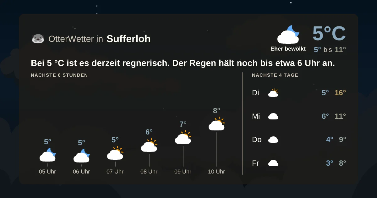 Widget-Vorschau für Sufferloh Wetter-Widget-Vorschau mit Vorhersagedaten für Sufferloh