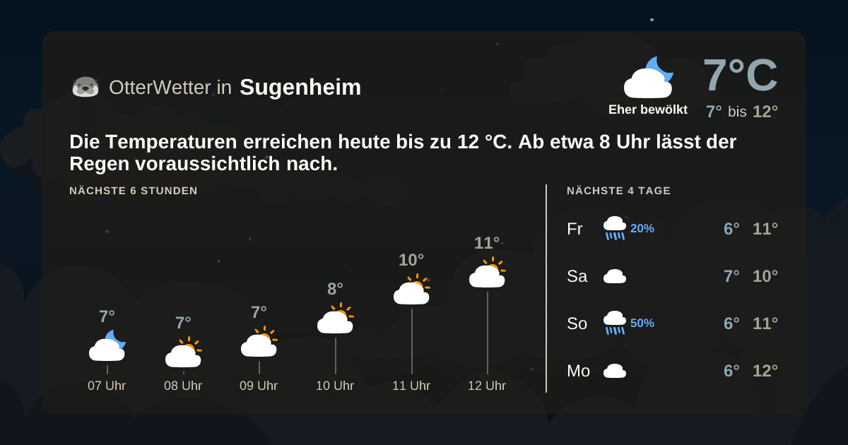 OtterWetter-Widget Sugenheim