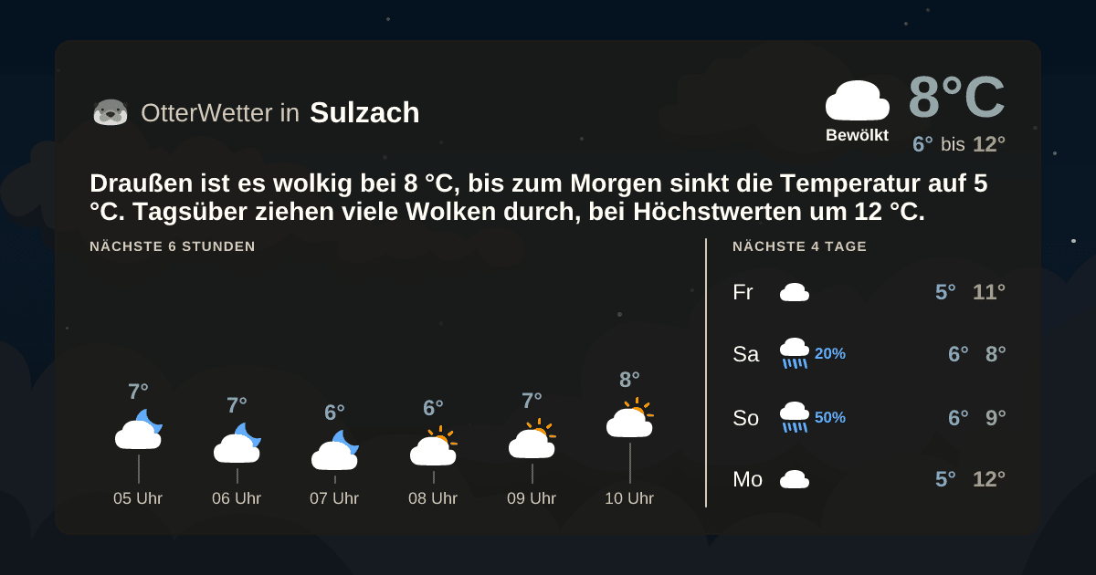 OtterWetter-Widget Sulzach