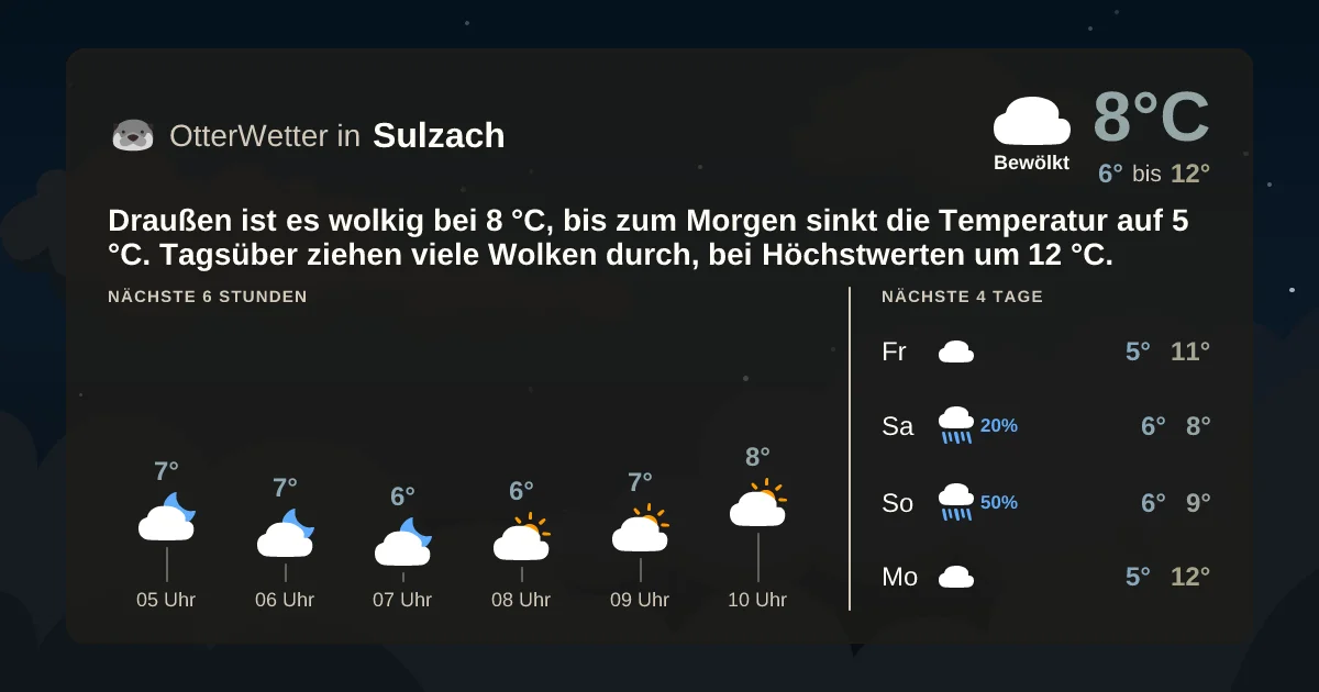 Widget-Vorschau für Sulzach Wetter-Widget-Vorschau mit Vorhersagedaten für Sulzach