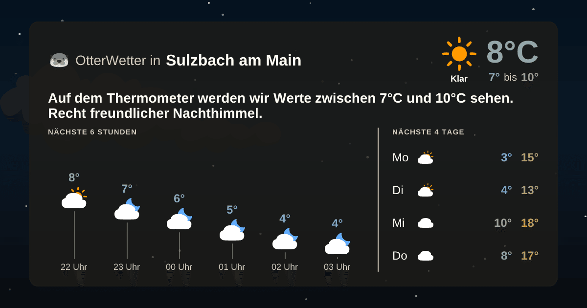 OtterWetter-Widget Sulzbach am Main