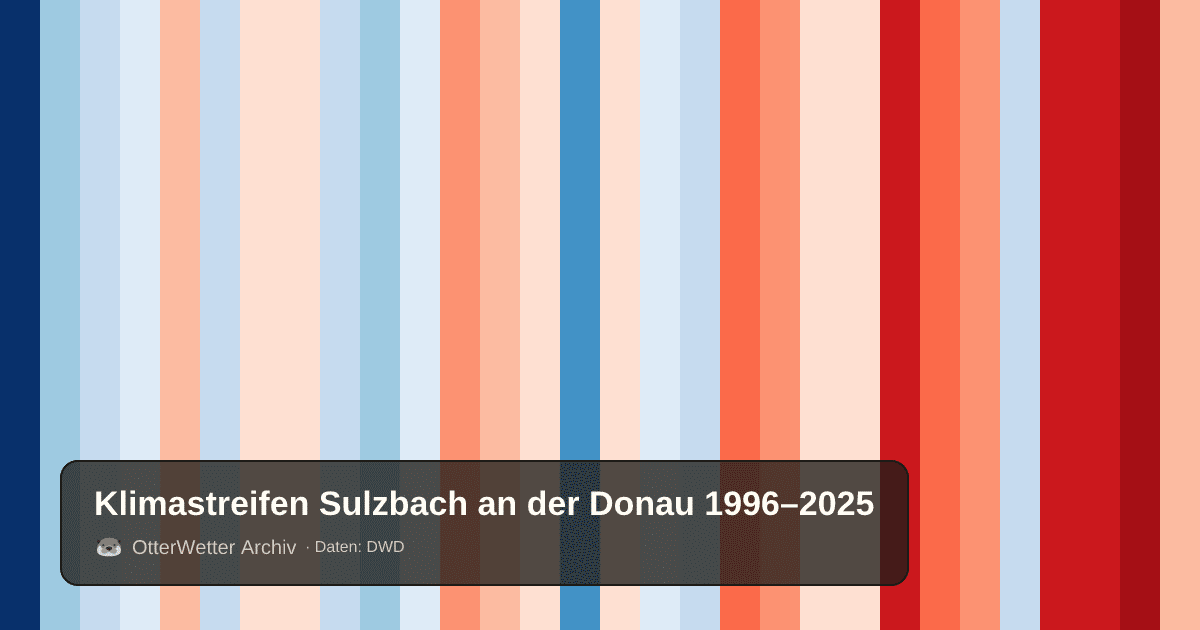 Klimastreifen Sulzbach an der Donau: Jahresmitteltemperaturen von blau (kühler) bis rot (wärmer)