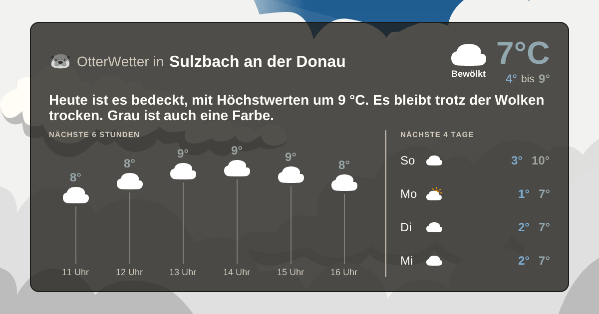 OtterWetter-Widget Sulzbach an der Donau