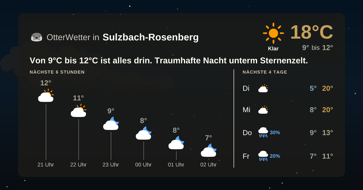 OtterWetter-Widget Sulzbach-Rosenberg