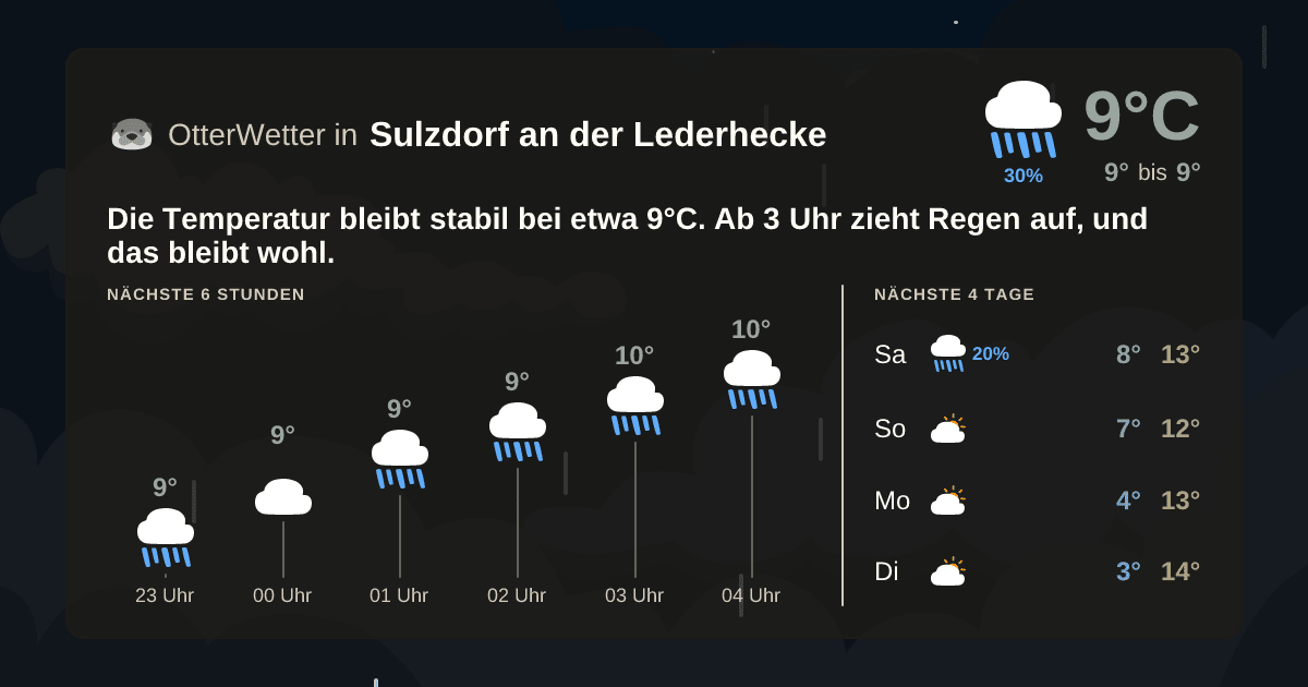 Wetter-Widget-Vorschau mit Vorhersagedaten für Sulzdorf an der Lederhecke