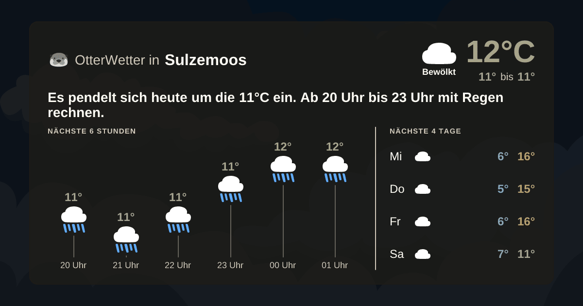 OtterWetter-Widget Sulzemoos