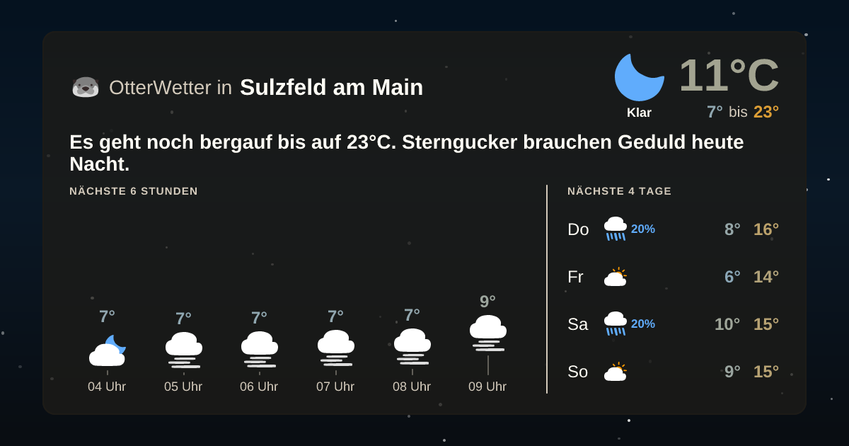 Widget-Vorschau für Sulzfeld am Main Wetter-Widget-Vorschau mit Vorhersagedaten für Sulzfeld am Main