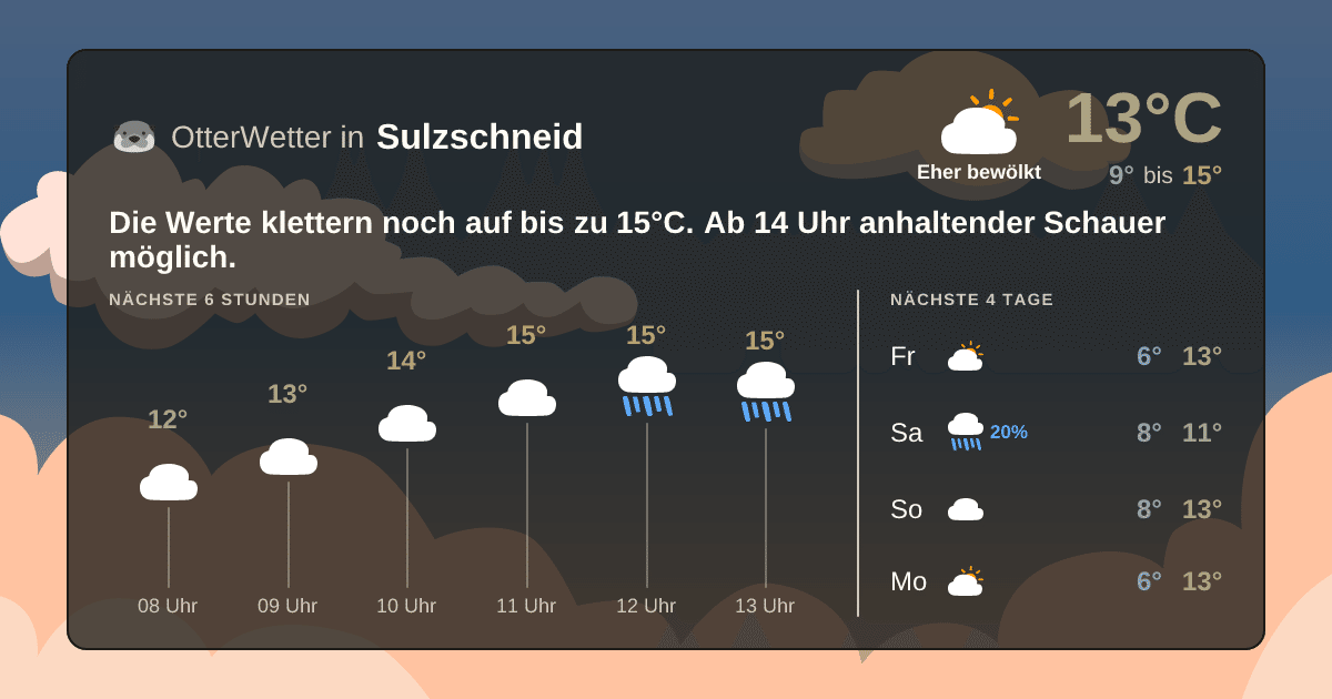 Widget-Vorschau für Sulzschneid Wetter-Widget-Vorschau mit Vorhersagedaten für Sulzschneid