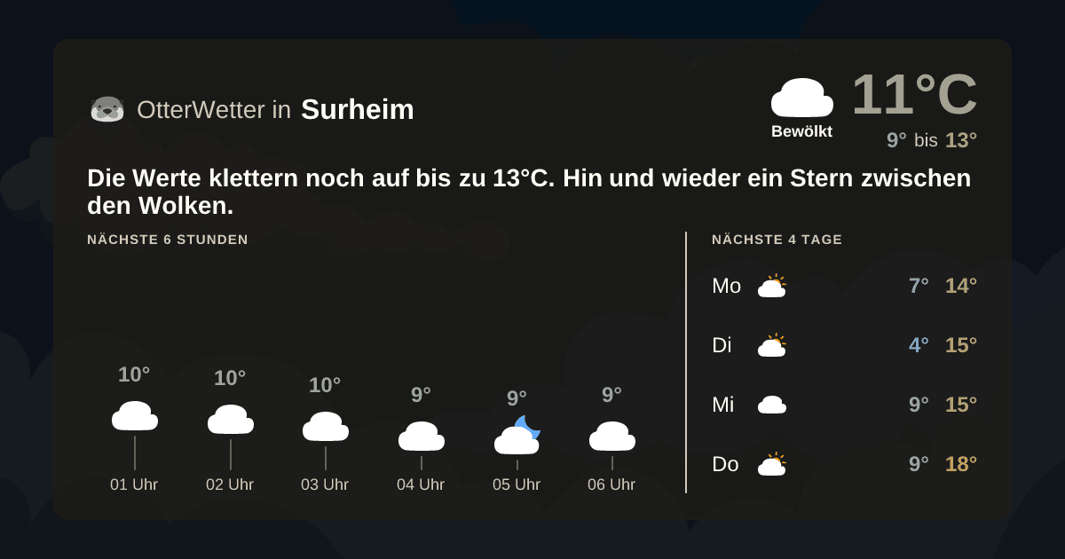 OtterWetter-Widget Surheim