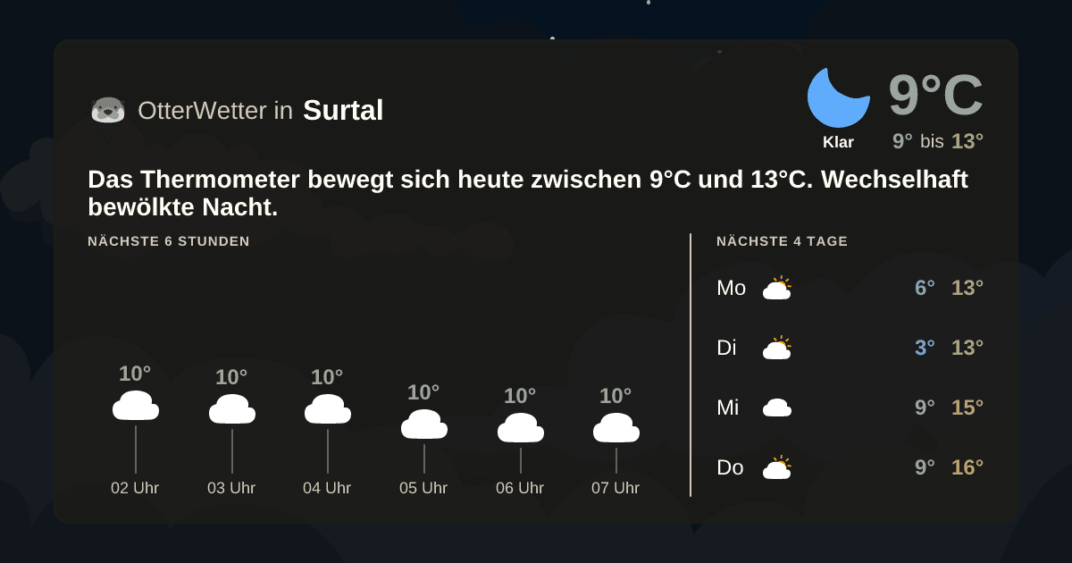 OtterWetter-Widget Surtal