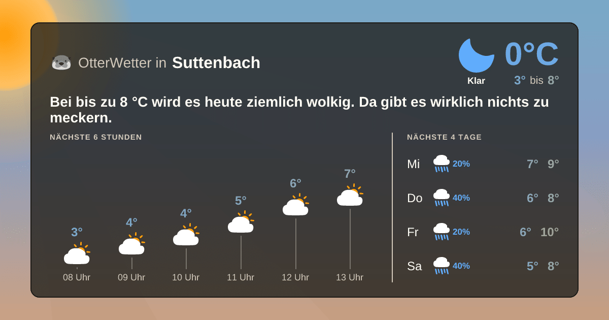 OtterWetter-Widget Suttenbach