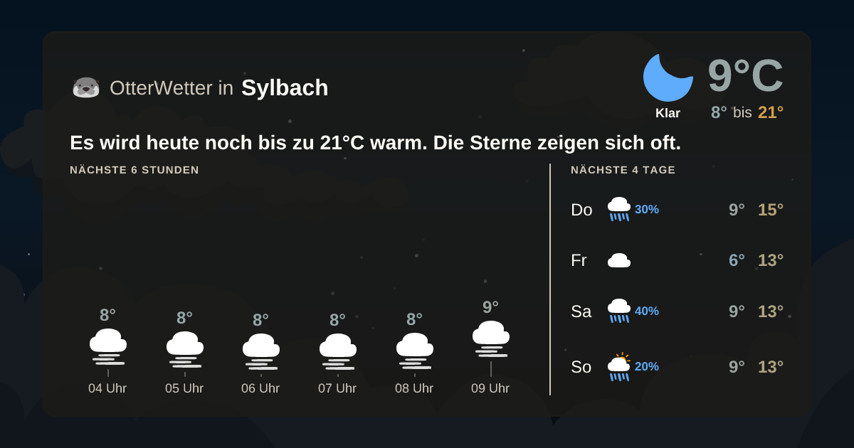 Wetter-Widget-Vorschau mit Vorhersagedaten für Sylbach