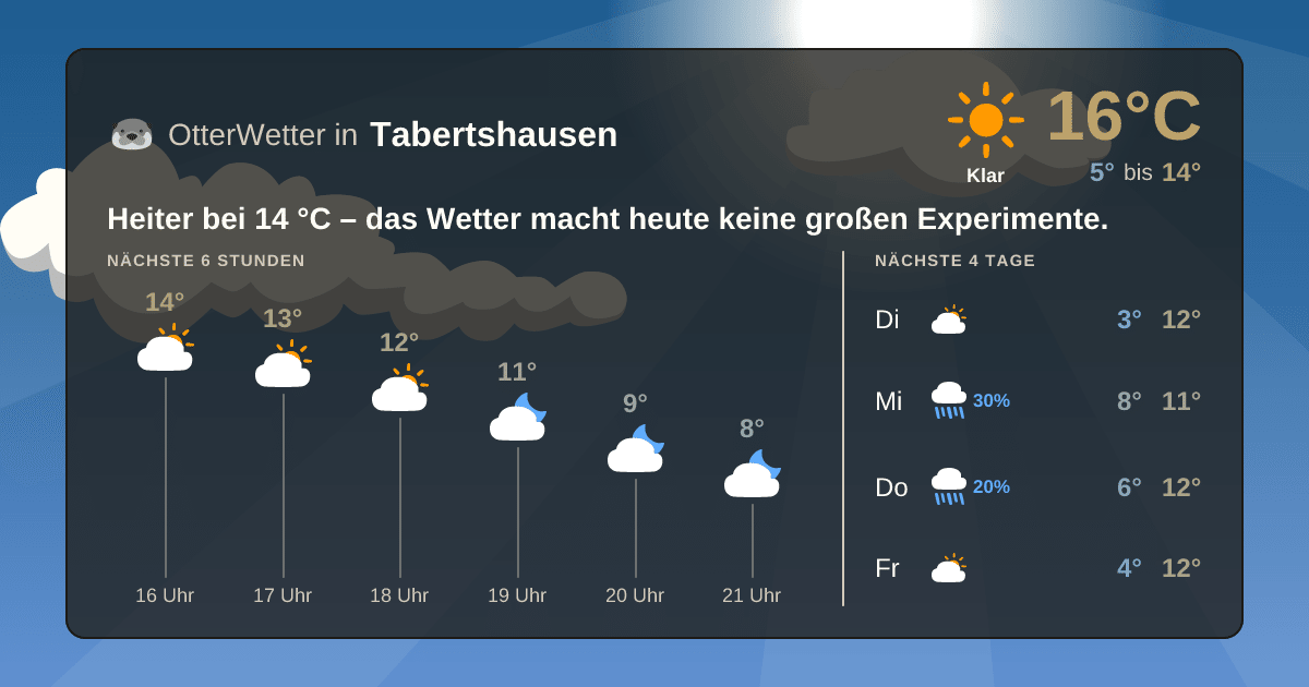 OtterWetter-Widget Tabertshausen