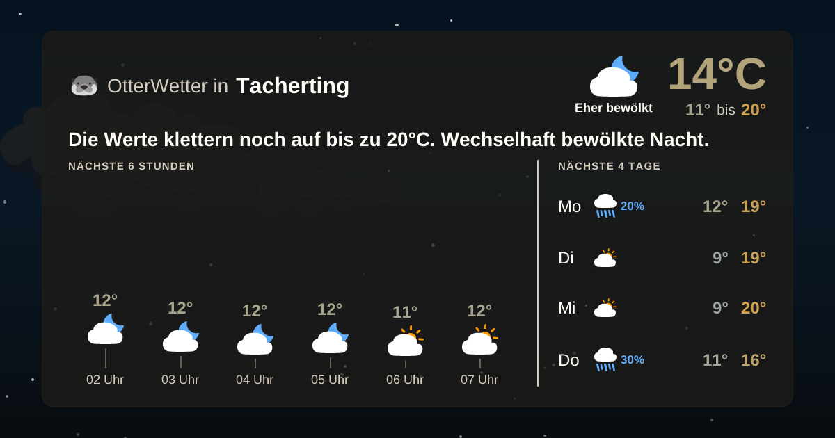 OtterWetter-Widget Tacherting