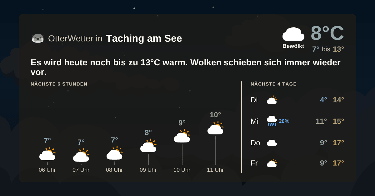 Widget-Vorschau für Taching am See Wetter-Widget-Vorschau mit Vorhersagedaten für Taching am See