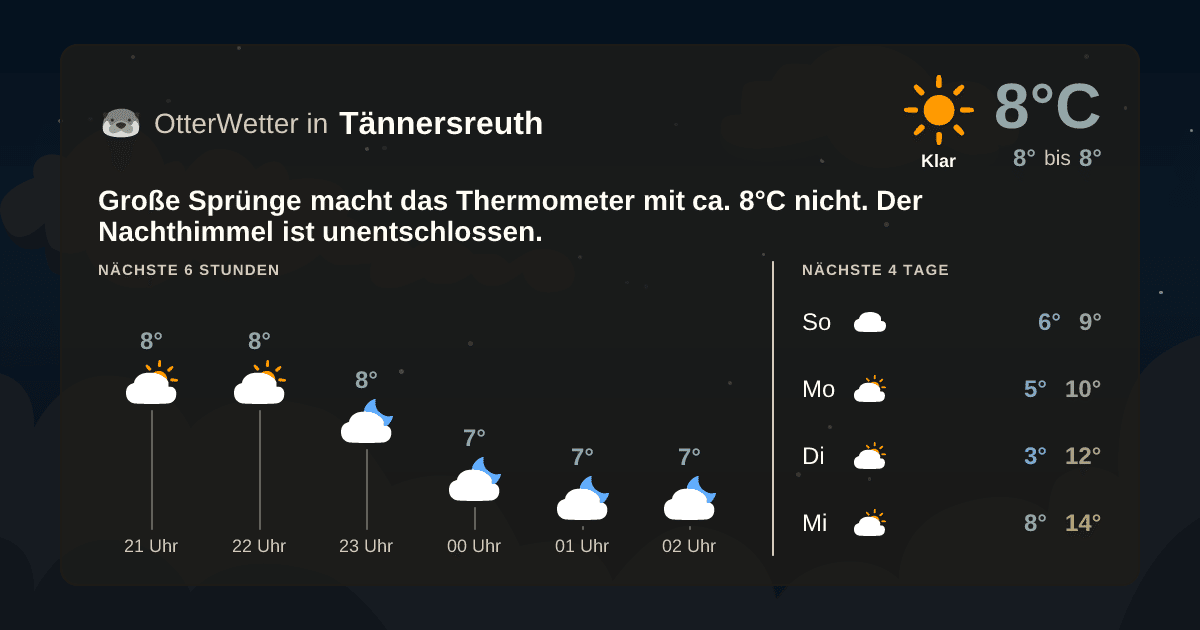 Widget-Vorschau für Tännersreuth Wetter-Widget-Vorschau mit Vorhersagedaten für Tännersreuth