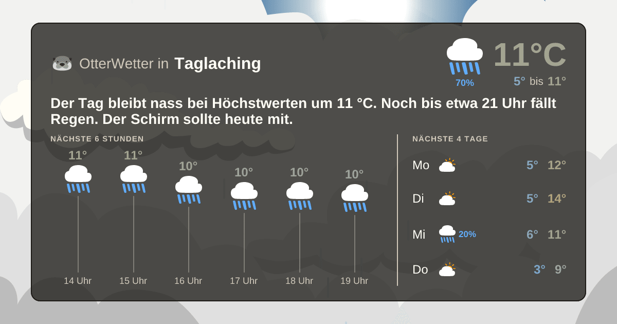 OtterWetter-Widget Taglaching