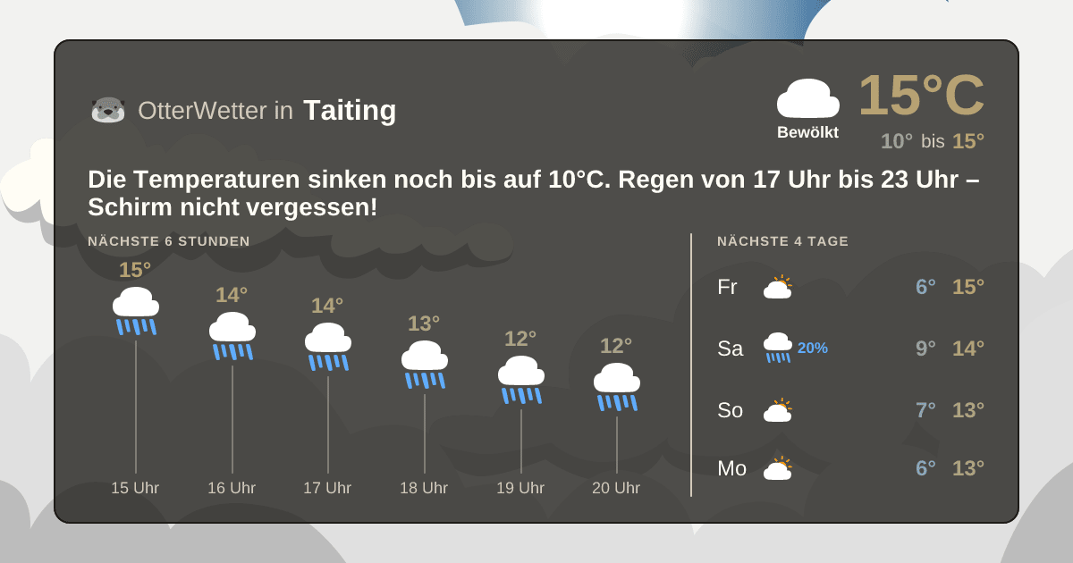 OtterWetter-Widget Taiting