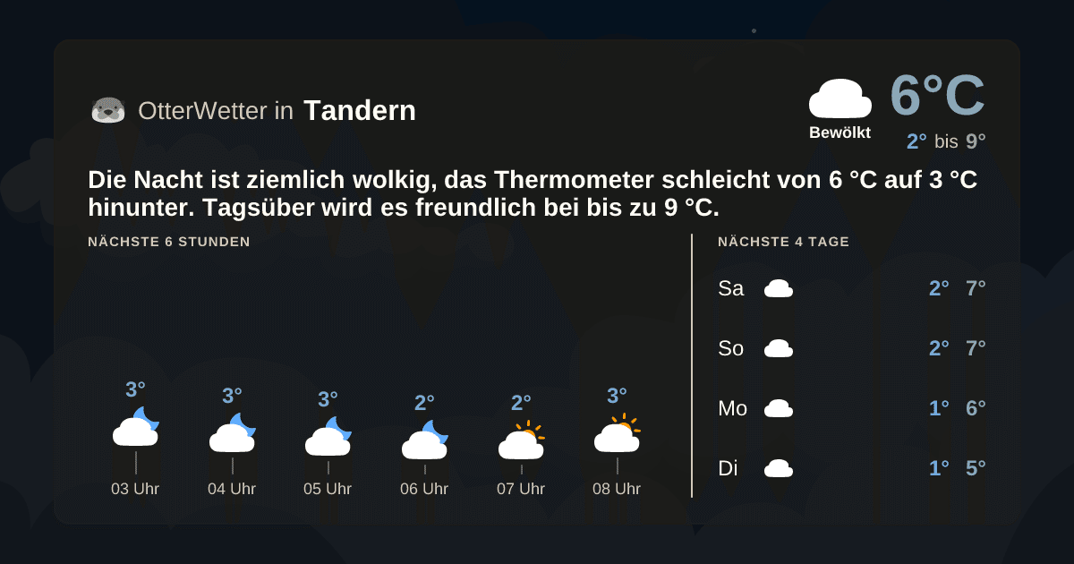 OtterWetter-Widget Tandern