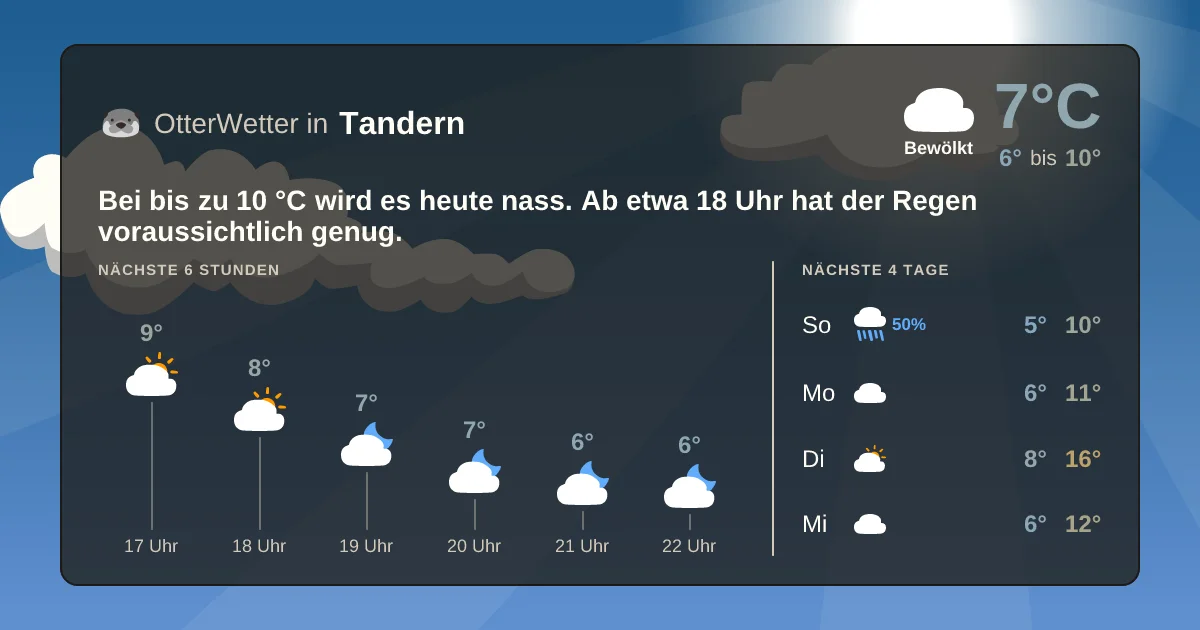 Wetter-Widget-Vorschau mit Vorhersagedaten für Tandern