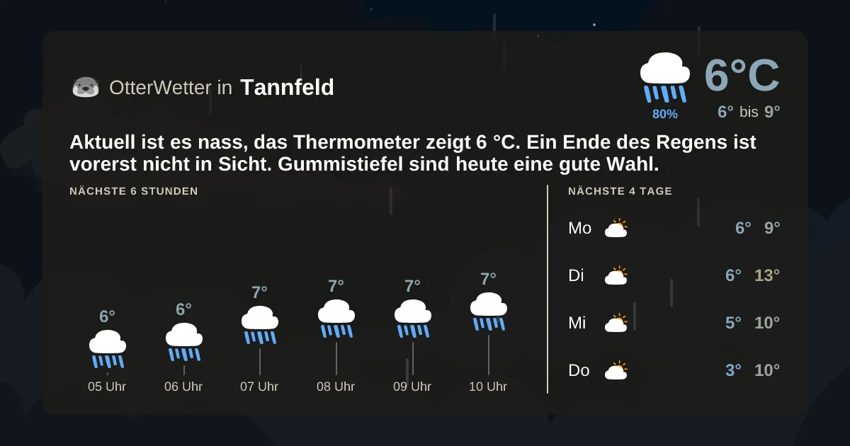 Wetter-Widget-Vorschau mit Vorhersagedaten für Tannfeld