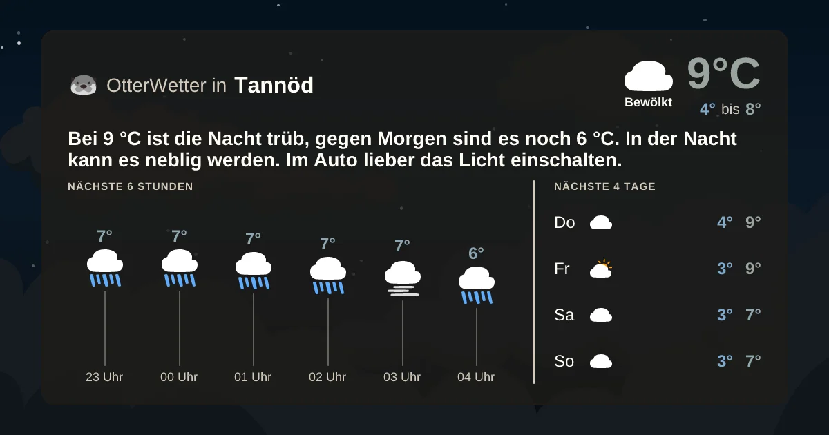 Widget-Vorschau für Tannöd Wetter-Widget-Vorschau mit Vorhersagedaten für Tannöd