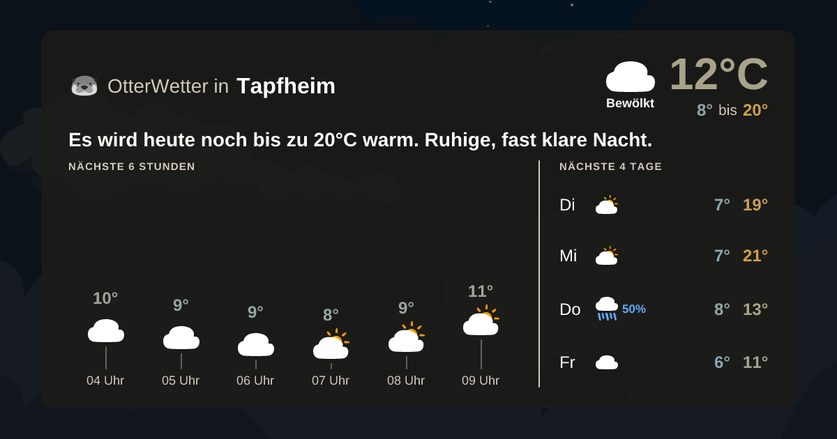 OtterWetter-Widget Tapfheim