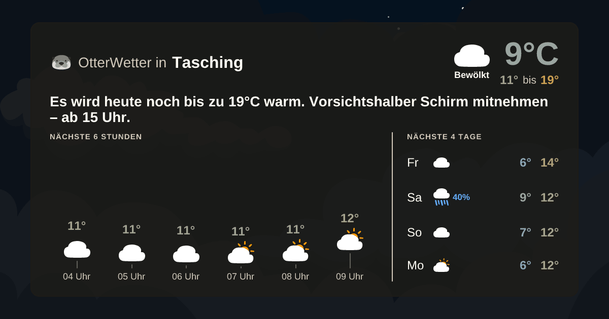 Widget-Vorschau für Tasching Wetter-Widget-Vorschau mit Vorhersagedaten für Tasching