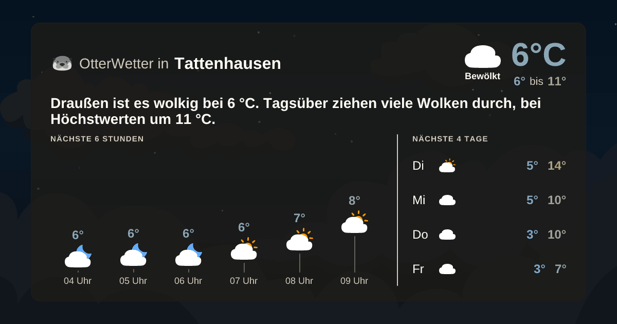 Widget-Vorschau für Tattenhausen Wetter-Widget-Vorschau mit Vorhersagedaten für Tattenhausen