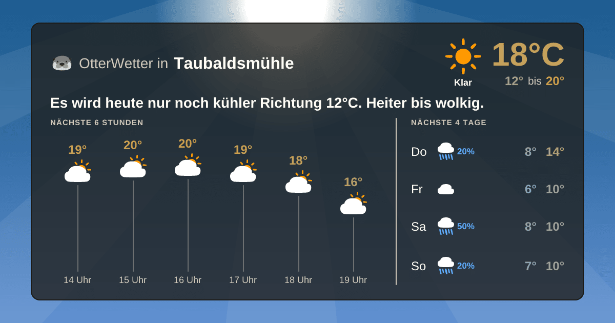 OtterWetter-Widget Taubaldsmühle