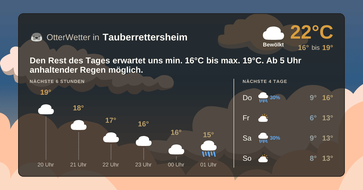 OtterWetter-Widget Tauberrettersheim